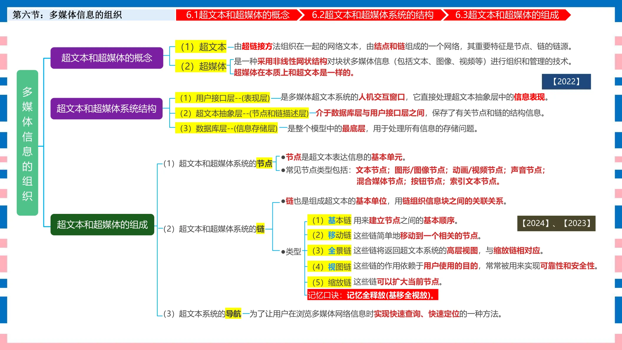 讲义第43页
