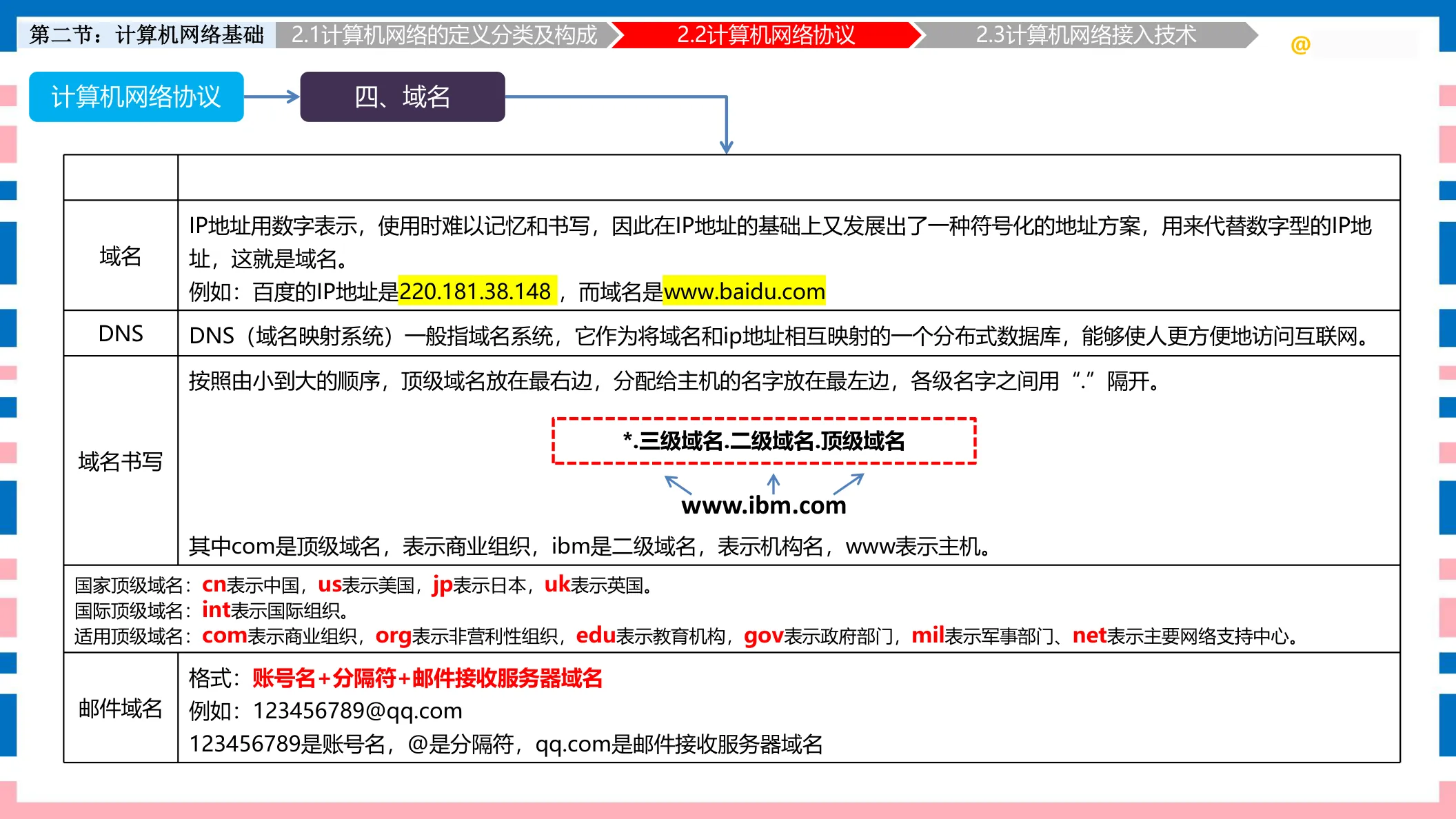 讲义第39页