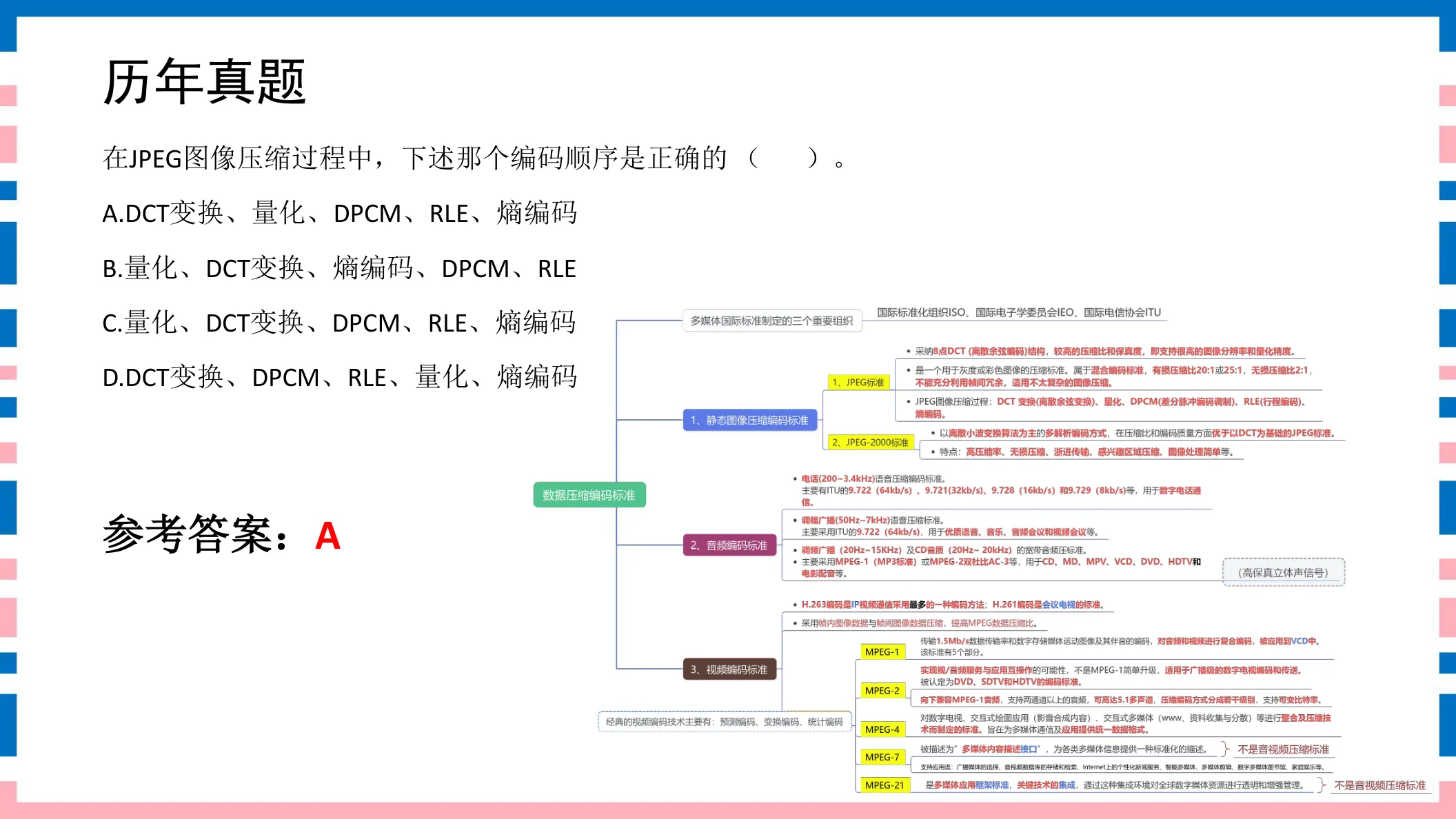 讲义第151页