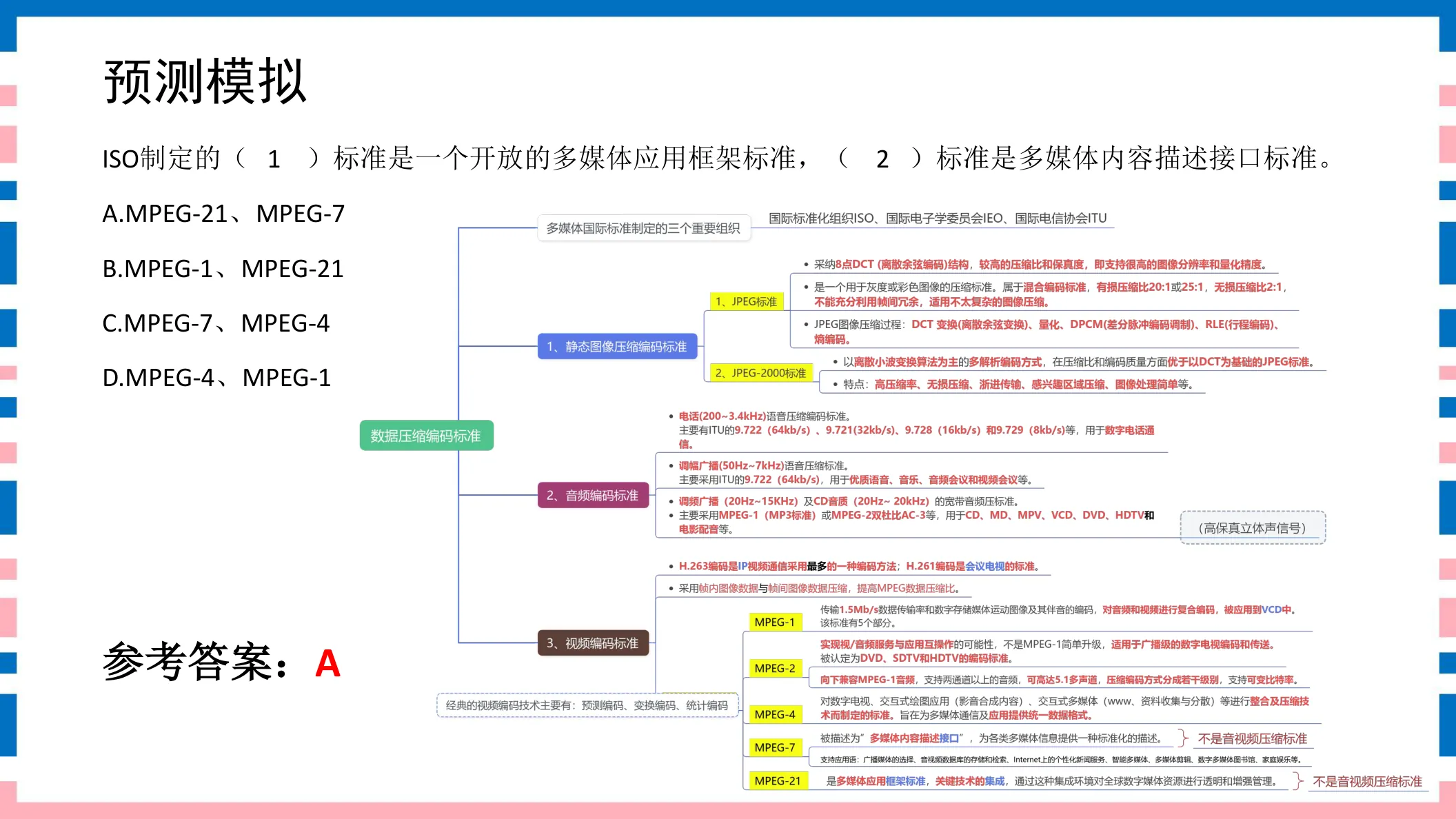 讲义第162页