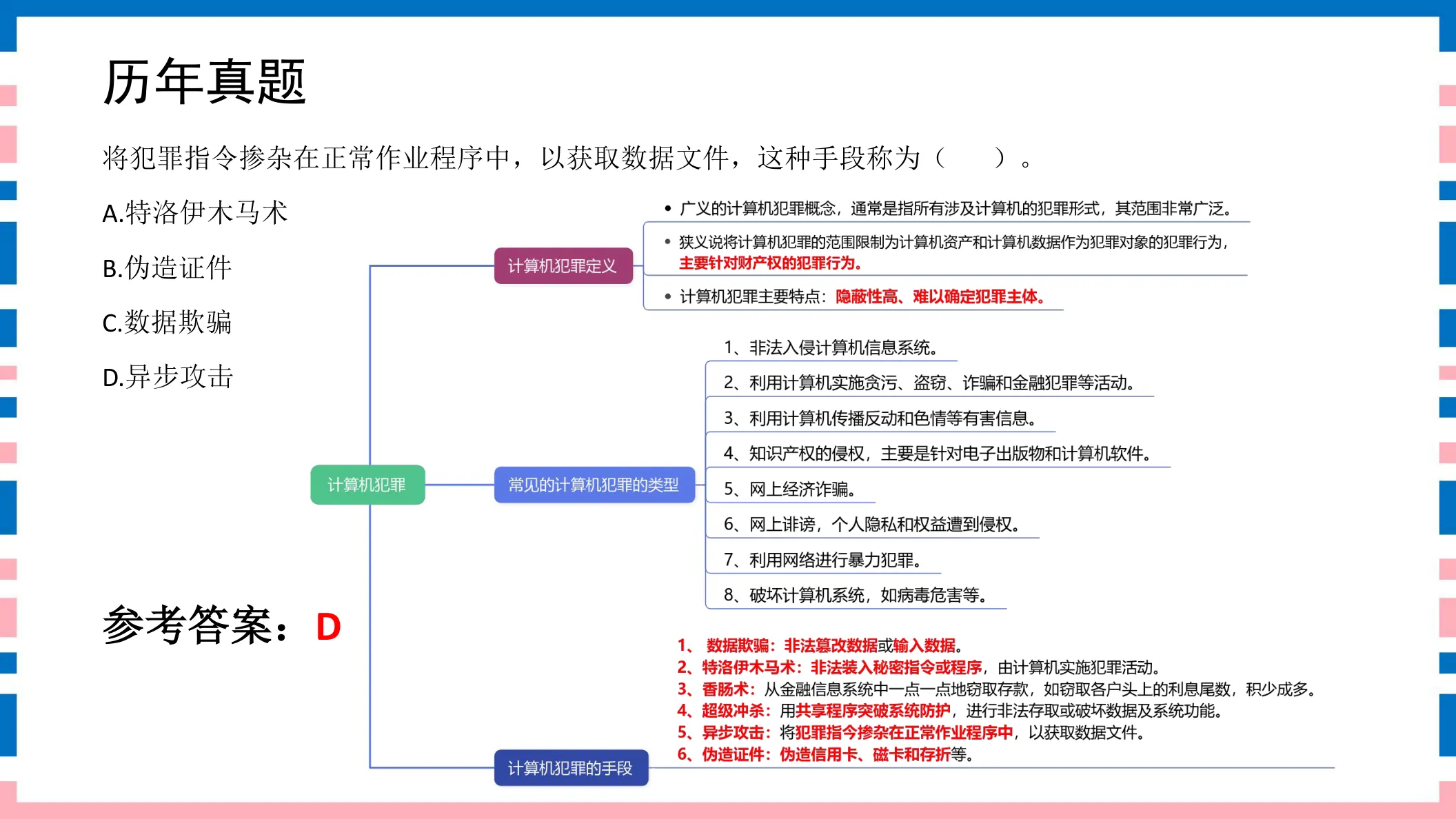 讲义第54页