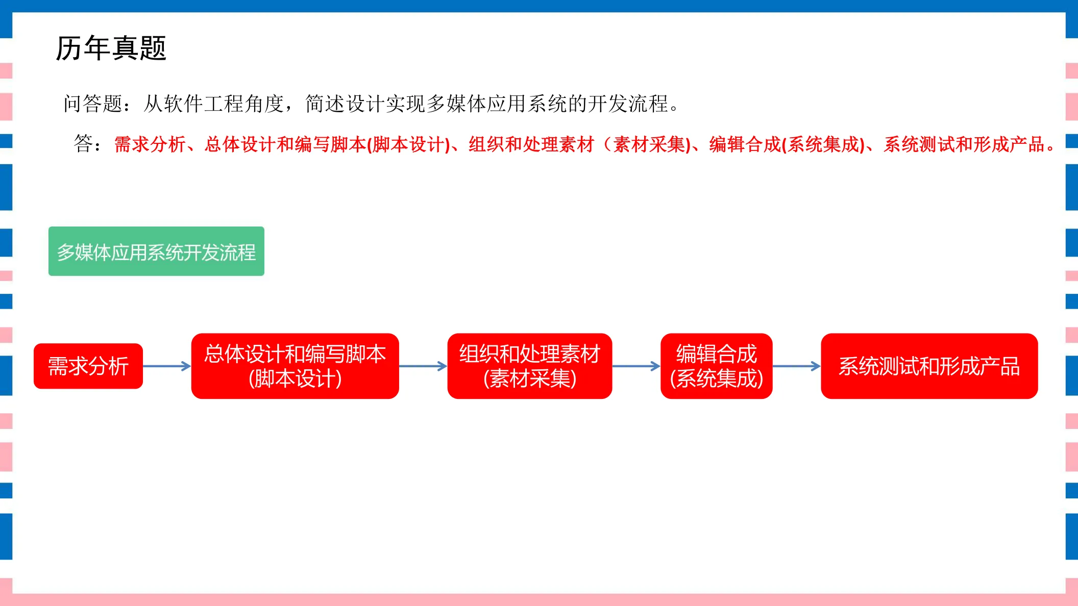 讲义第18页