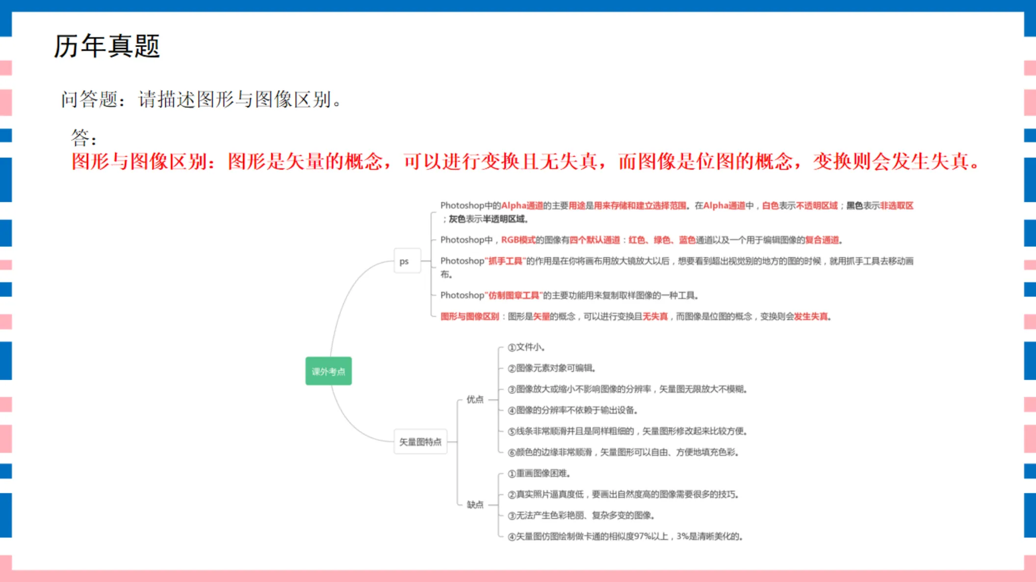 讲义第21页